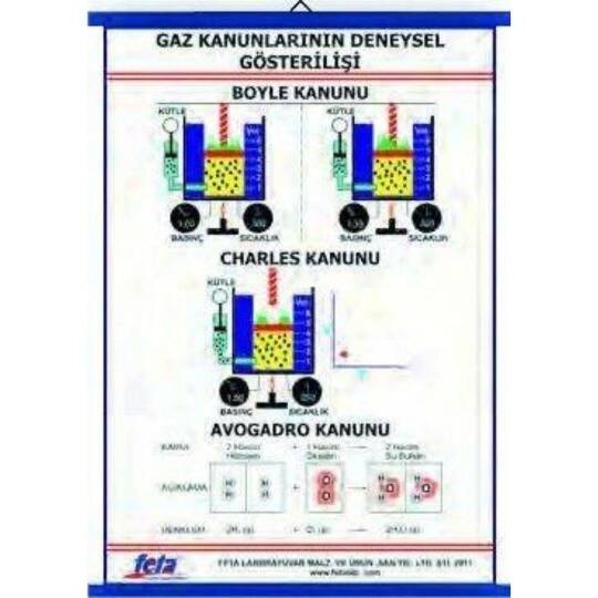 Gaz Kanunları Levhası (70X100 Cm)