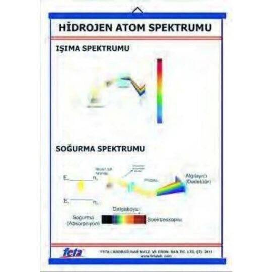 Hidrojen Çizgi Spektrumu Levhası (70X100 Cm)