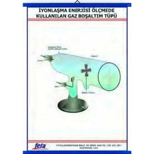 İyonlaşma Enerjisinin Ölçülmesi Levhası (70X100 Cm)