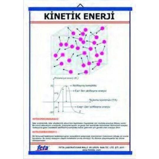 Kinetik Teori Levhası (70X100 Cm)