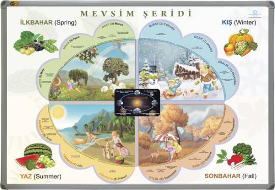 Mevsimler Tablosu Alüminyum Çerçeveli 70x100 cm