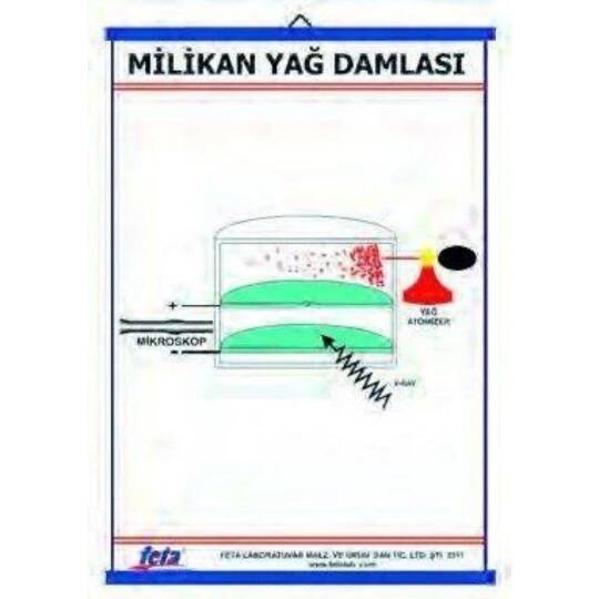 Millikan'In Yağ Damlası Deneyi Levhası (70X100 Cm)