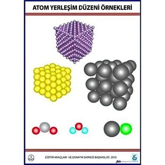 Oscar Atom Yerleşim Düzeni Örnekleri Levhası
