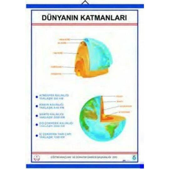 Oscar Dünyanın Katmanları Levhası