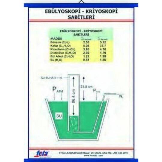 Oscar Ebülyoskopi-Kriyoskopi Sabitleri Tablosu