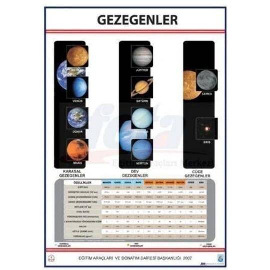 Oscar Gezegenler Levhası