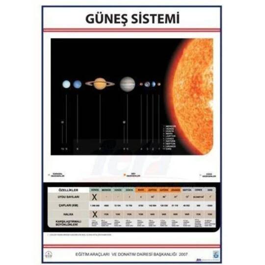Oscar Güneş Sistemi Levhası