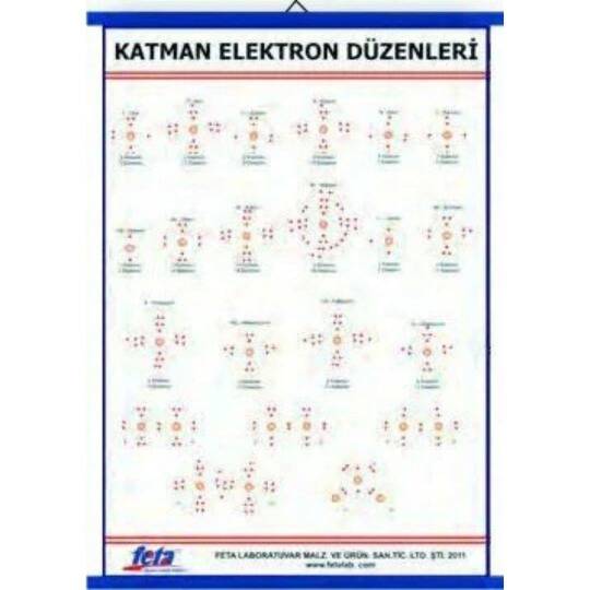 Oscar Katman Elektron Düzenleri Levhası (100X70 Cm)