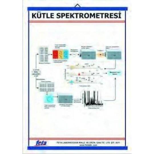Oscar Kütle Spektrometresi Levhası (70X100 Cm)