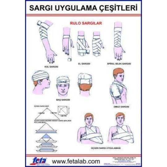 Oscar Sargı Sarma Şekillerini Gösteren Poster